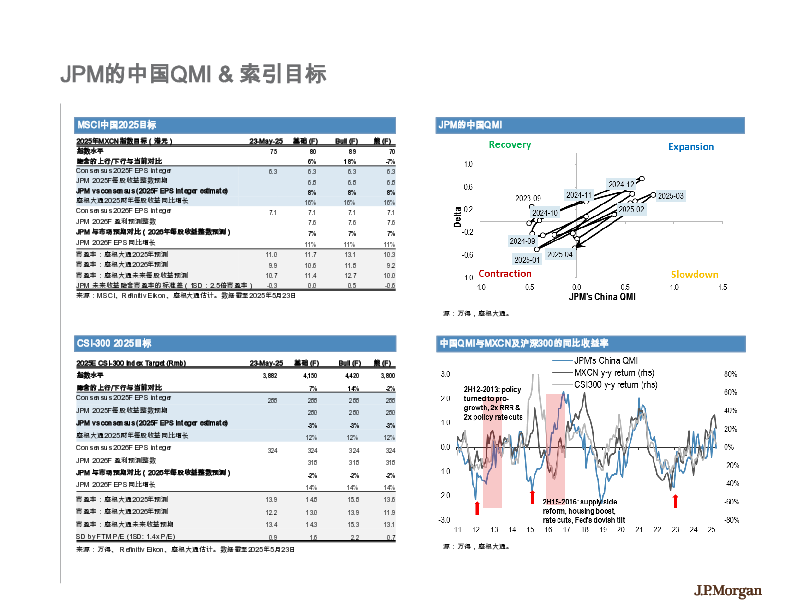 中国香港股票策略仪表板
